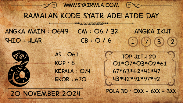 Prediksi Adelaide Day