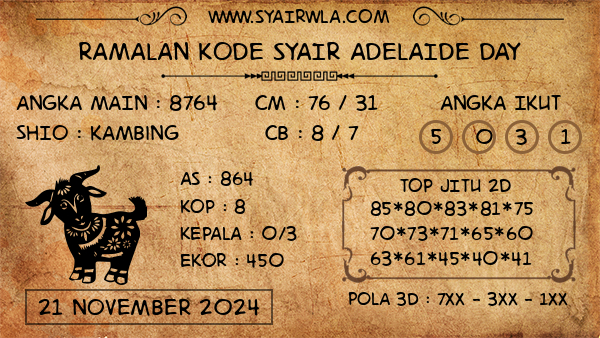 Prediksi Adelaide Day