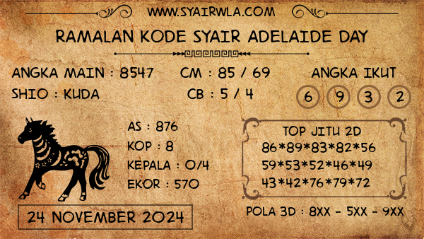 Prediksi Adelaide Day