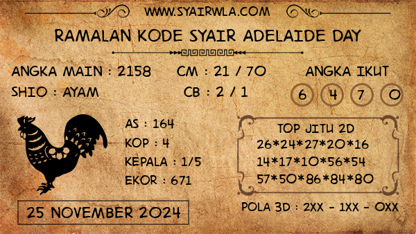 Prediksi Adelaide Day