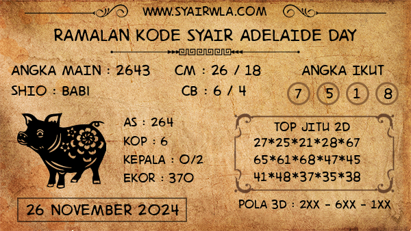 Prediksi Adelaide Day