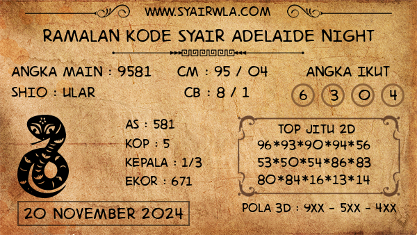 Prediksi Adelaide Night