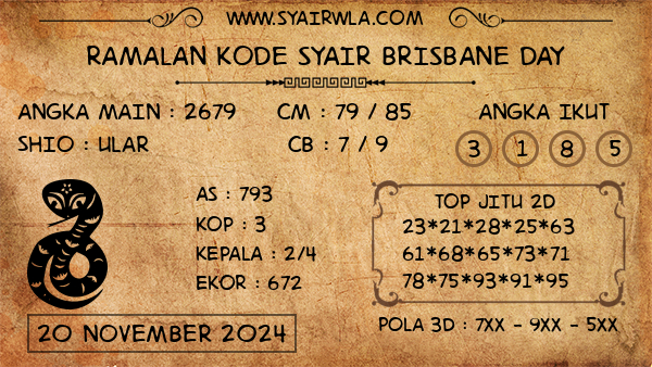 Prediksi Brisbane Day