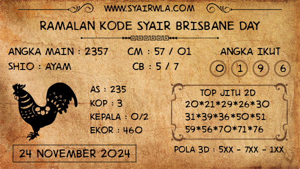 Prediksi Brisbane Day