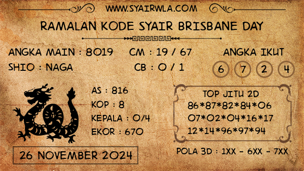 Prediksi Brisbane Day