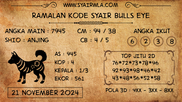 Prediksi Bulls Eye