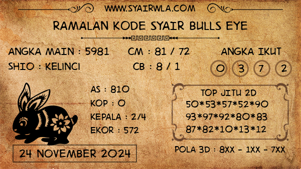 Prediksi Bulls Eye