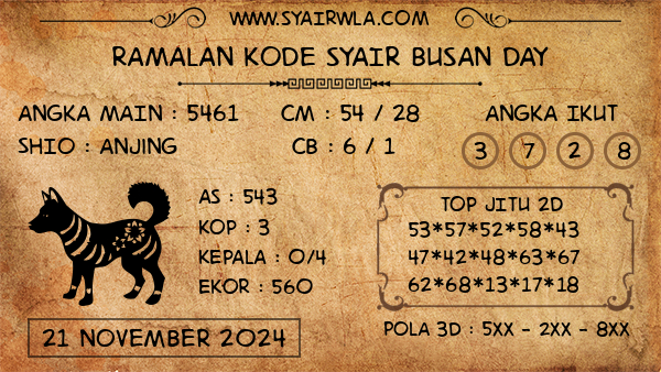 Prediksi Busan Day