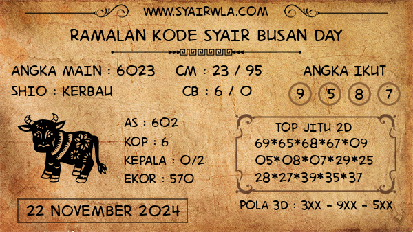 Prediksi Busan Day