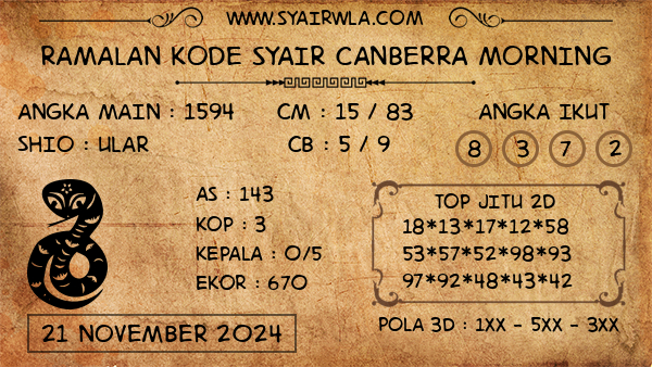 Prediksi Canberra Morning