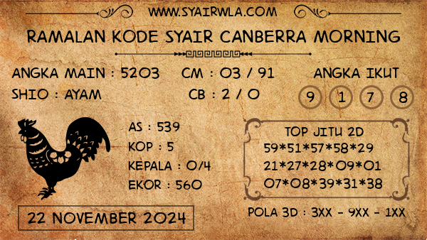 Prediksi Canberra Morning