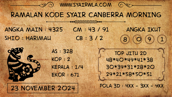 Prediksi Canberra Morning