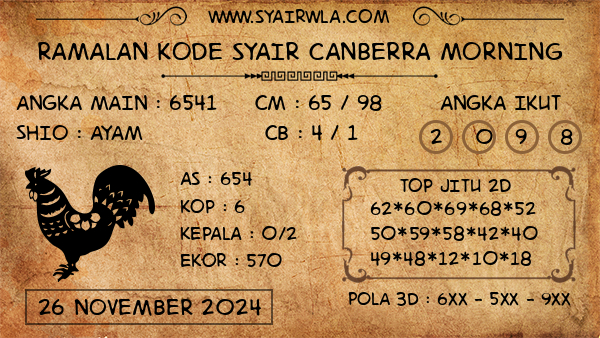 Prediksi Canberra Morning