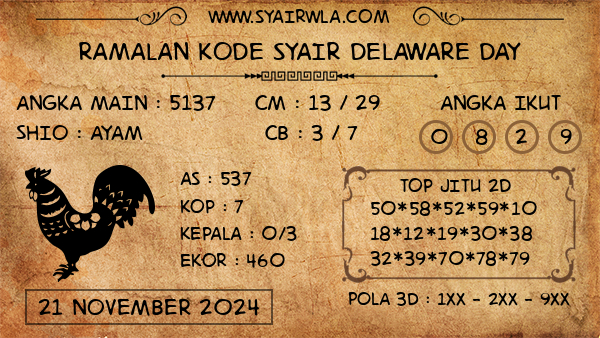 Prediksi Delaware Day