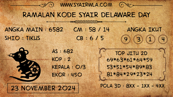 Prediksi Delaware Day