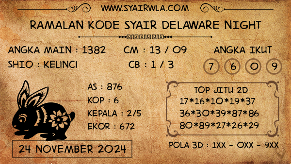 Prediksi Delaware Night