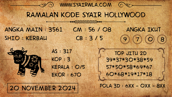 Prediksi Hollywood