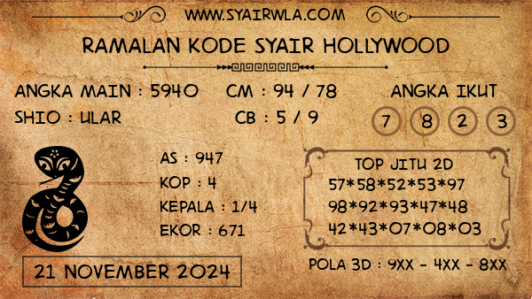 Prediksi Hollywood