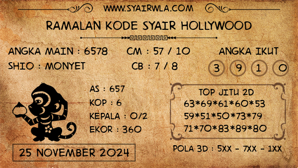 Prediksi Hollywood