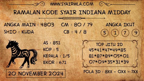 Prediksi Indiana Midday