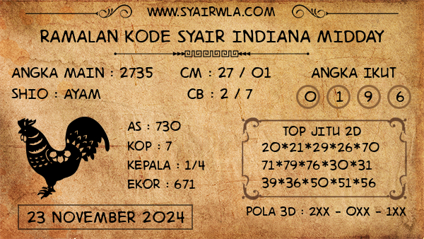 Prediksi Indiana Midday