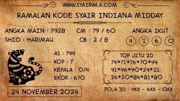 Prediksi Indiana Midday