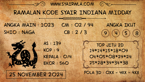 Prediksi Indiana Midday