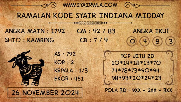 Prediksi Indiana Midday