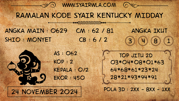 Prediksi Kentucky Midday