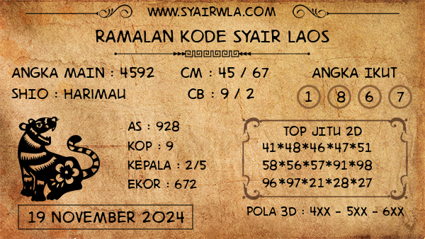 Prediksi Laos