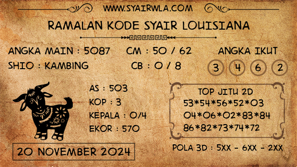 Prediksi Louisiana