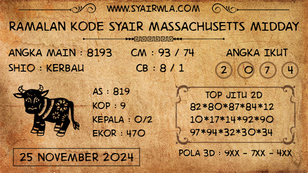 Prediksi Massachusetts Midday