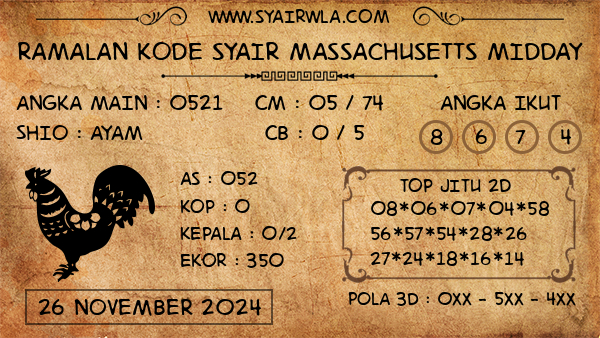 Prediksi Massachusetts Midday