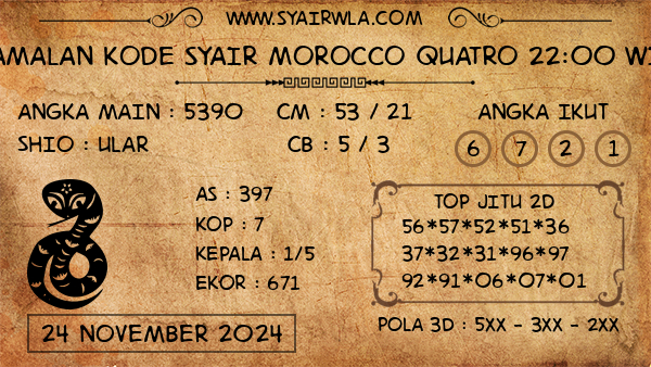 Prediksi Morocco Quatro 22:00 WIB