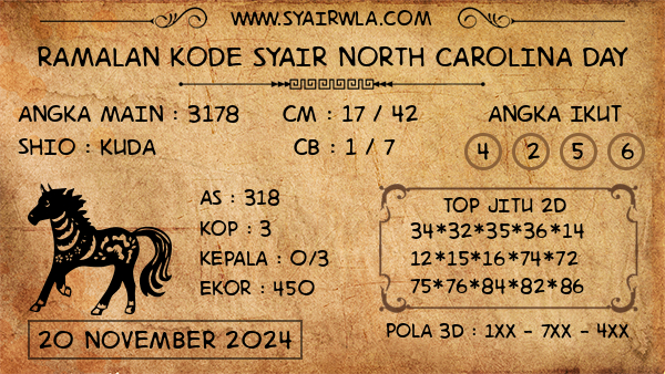 Prediksi North Carolina Day