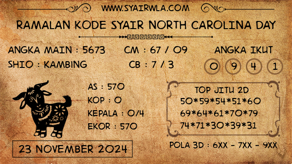 Prediksi North Carolina Day