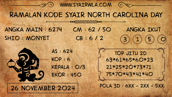 Prediksi North Carolina Day