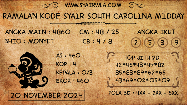 Prediksi South Carolina Midday