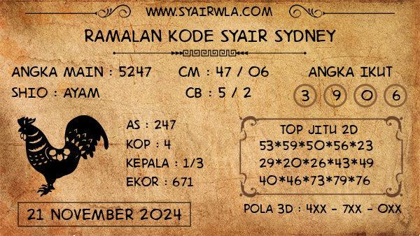 Prediksi Sydney