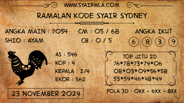 Prediksi Sydney