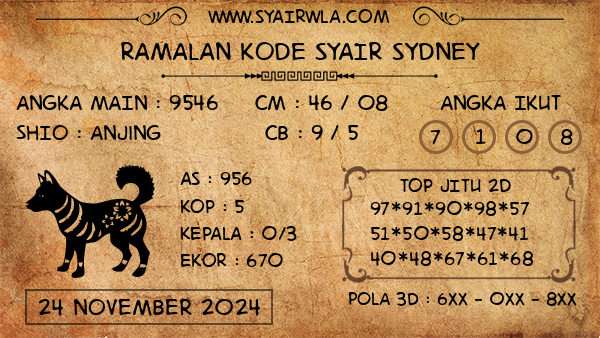 Prediksi Sydney