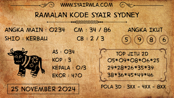 Prediksi Sydney