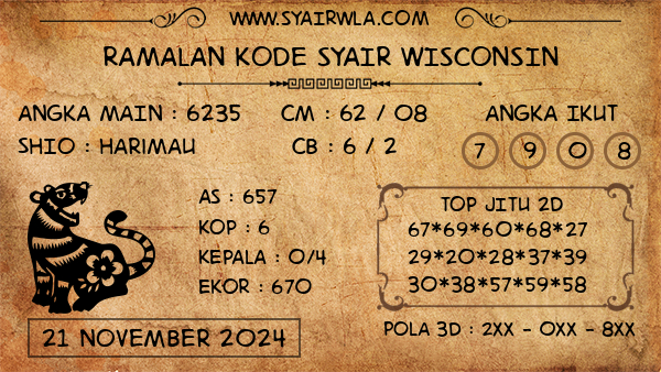 Prediksi Wisconsin