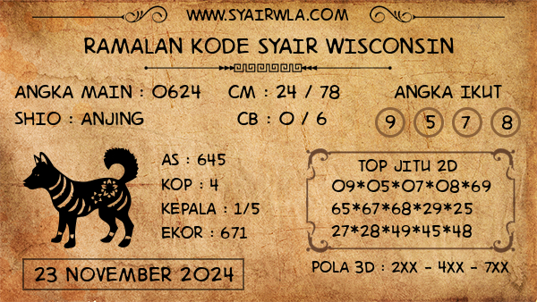 Prediksi Wisconsin